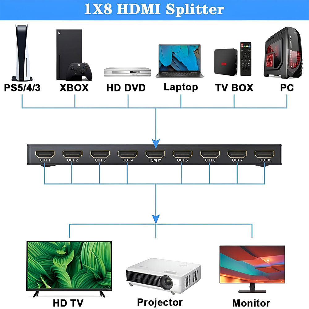 سبليتر HDMI الي 8 HDMI