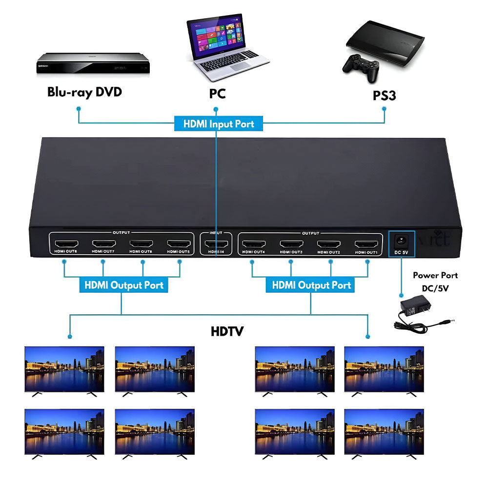 سبليتر HDMI 