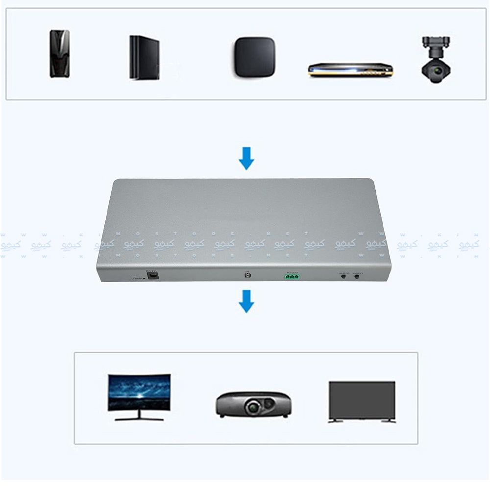  سويتش 8 منافذ HDMI متعدد العرض 