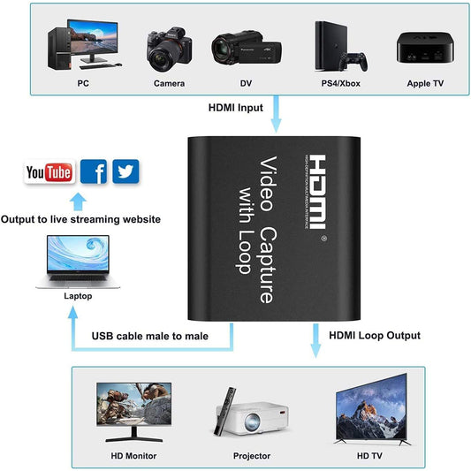 بطاقة التقاط الفيديو HDMI مع حلقة اخراج
