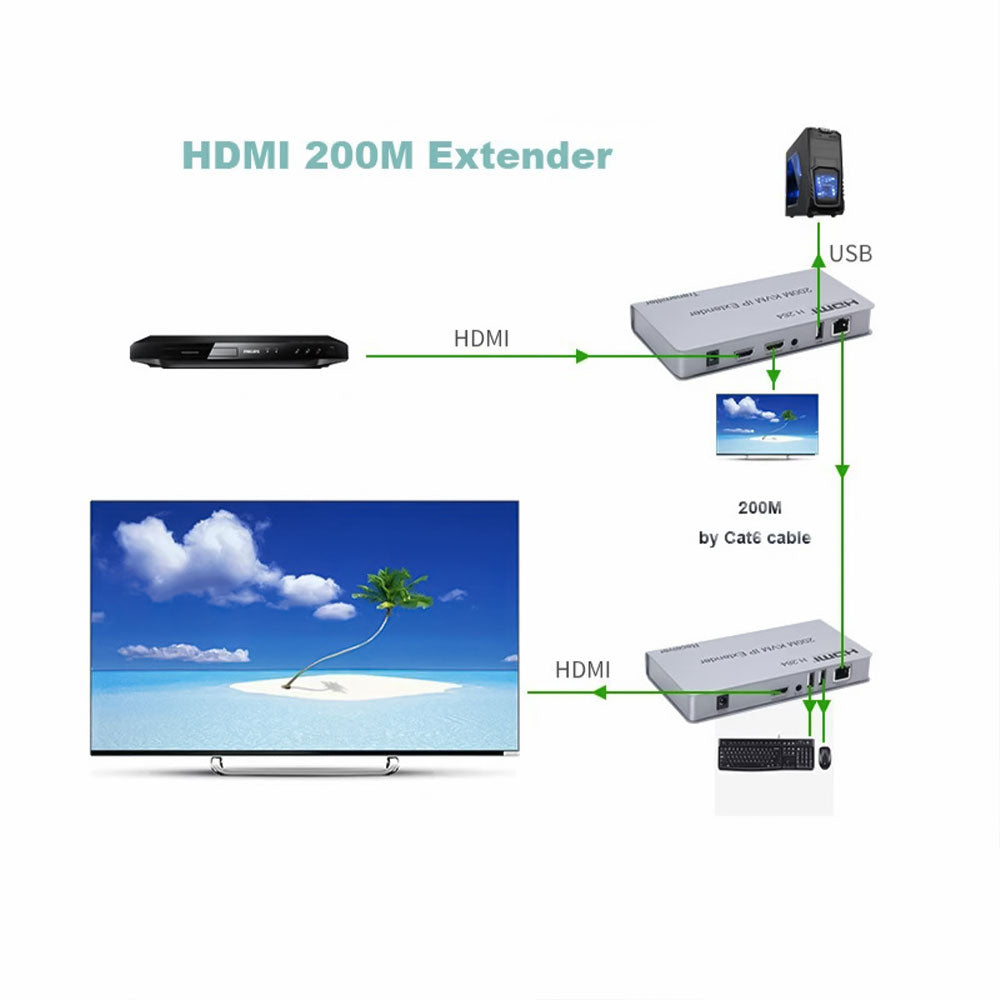 HDMI + USB Extender By Lan KVM Lp 200m