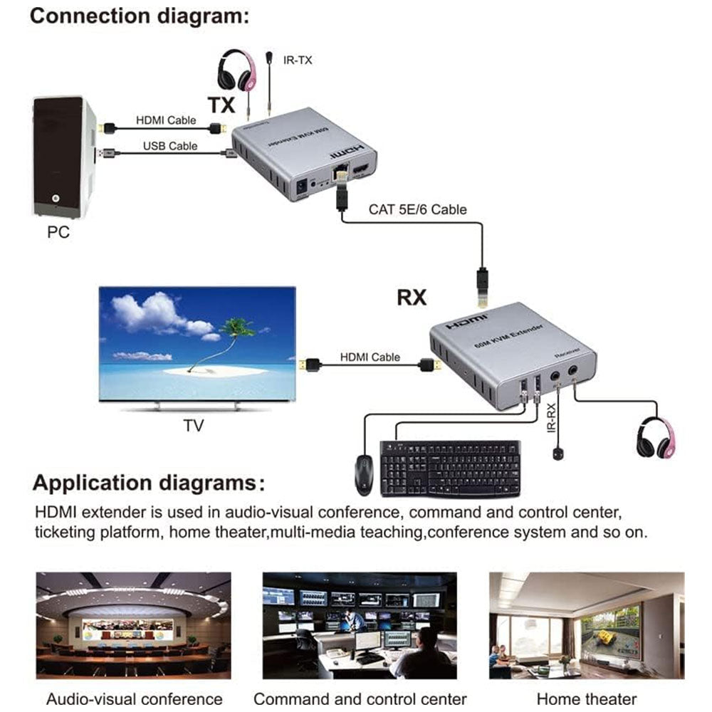 HDMI + USB Extender 