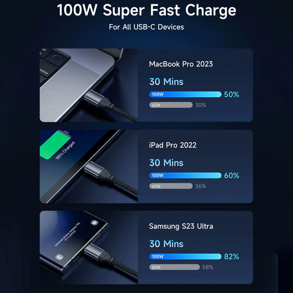 Jsaux CC0057 Type-C To Type-C Cable 100W Fast Charging 2m - Black