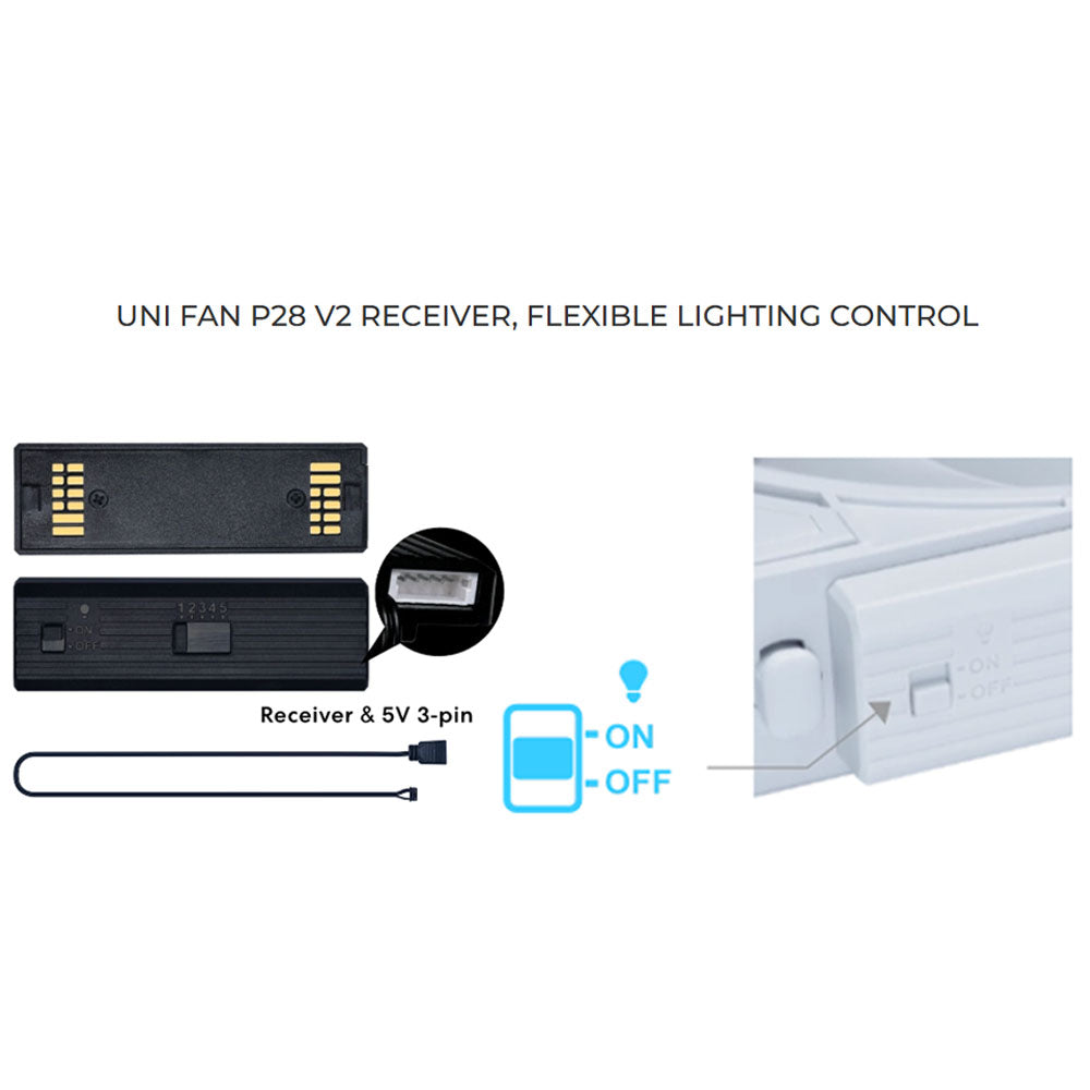 Lian Li HydroShift II OLED Curved 360P28 ARGB AIO CPU Liquid Cooler