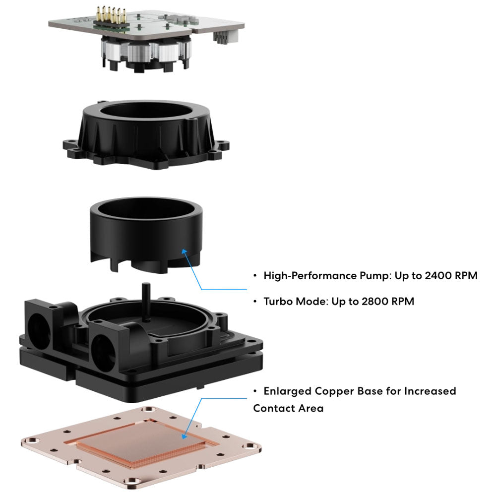 Lian Li HydroShift II OLED Curved 360P28 ARGB AIO CPU Liquid Cooler