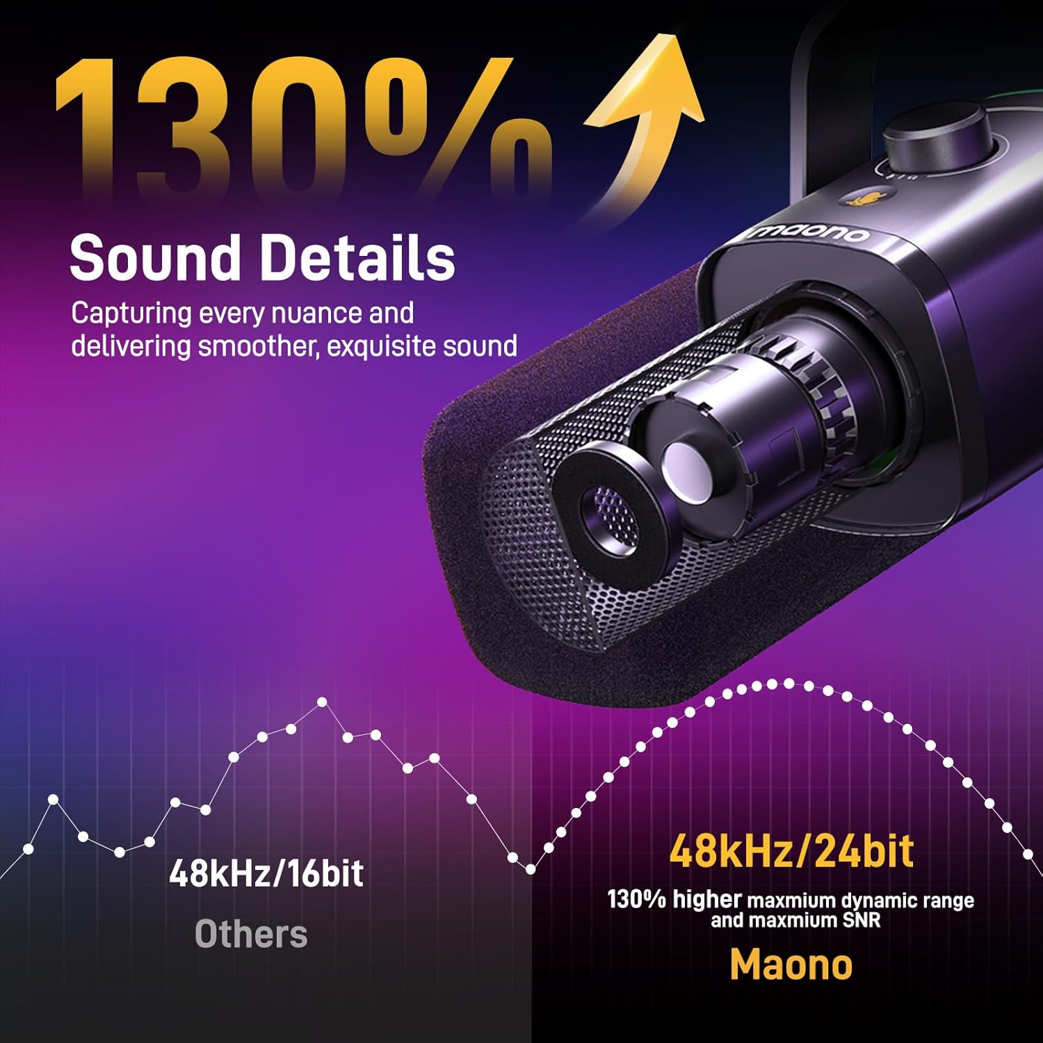Maono PD100X Dynamic RGB Gaming Wired