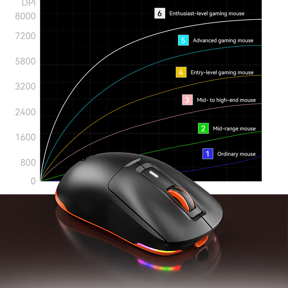 ماوس ميشن لاسلكي و سلكي بلوتوث قابل للشحن ثلاثي الوضع RGB جيمنج 8000 نقطة فى البوصة Air GW24 - أسود 