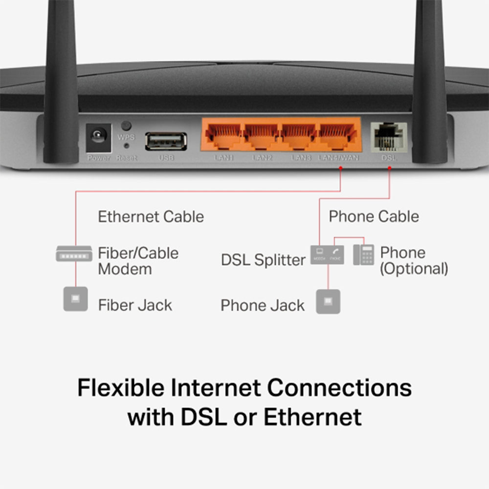 Mercusys MB430-DSL AC1200