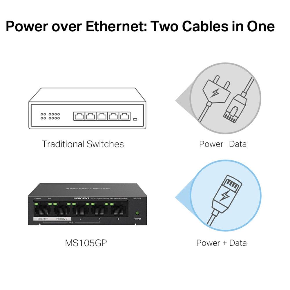 سويتش ميركوسيس 4 منافذ 10/100/1000 ميجابت في الثانية PoE+ + منفذ (RJ45) 10/100/1000 ميجابت في الثانية 65 وات MS105GP Unmanaged Desktop