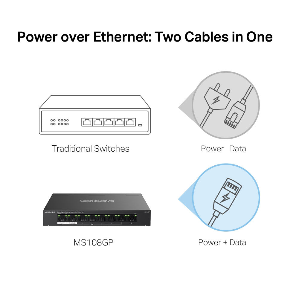 سويتش ميركوسيس 7 منافذ 10/100/1000 ميجابت في الثانية PoE+ + منفذ (RJ45) 10/100/1000 ميجابت في الثانية MS108GP Unmanaged 