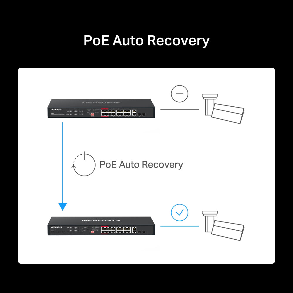 Mercusys MS120GP Unmanaged Rackmount Switch 16 Ports PoE+ 10/100/1000Mpbs + 2 Ports RJ45 10/100/1000Mbps + 2 Ports SFP 10/100/1000Mbps