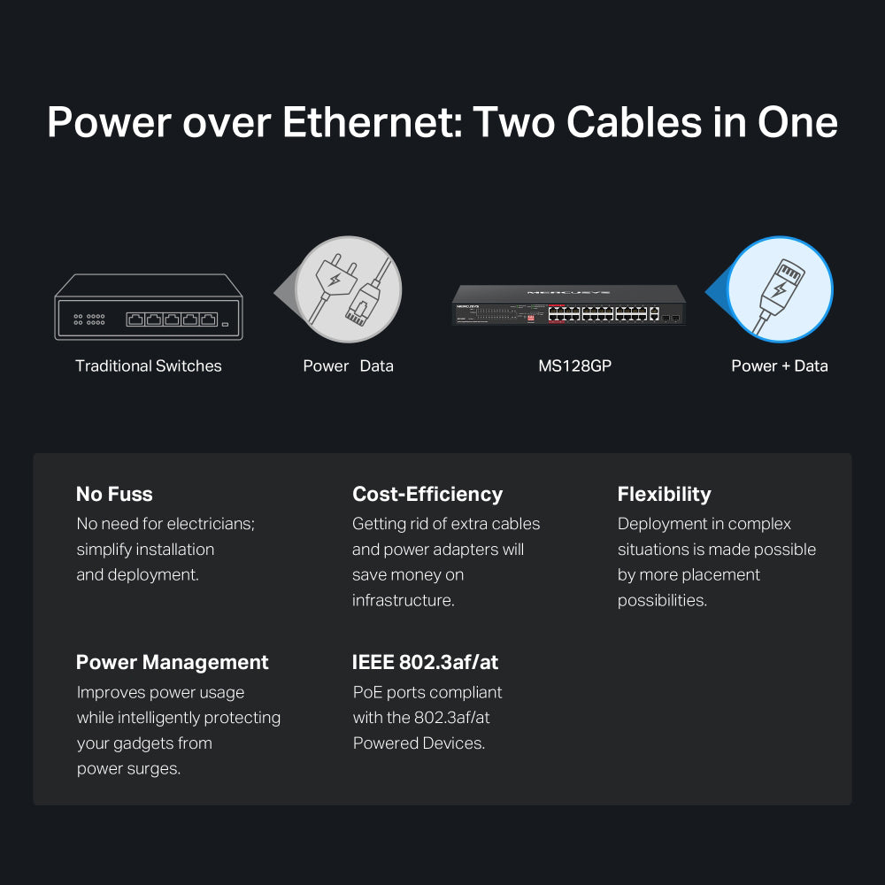 سويتش ميركوسيس 24 منفذ 10/100/1000 ميجابت في الثانية PoE+ + منفذين (RJ45) 10/100/1000 ميجابت في الثانية Uplink + منفذين (SFP) 10/100/1000 ميجابت في الثانية MS128GP Unmanaged Rackmount