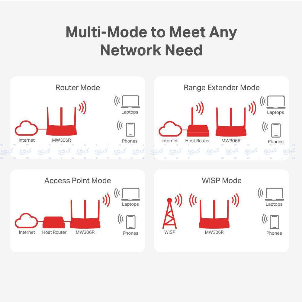 Access Point 3 Ports 3 Antenna 300Mbps