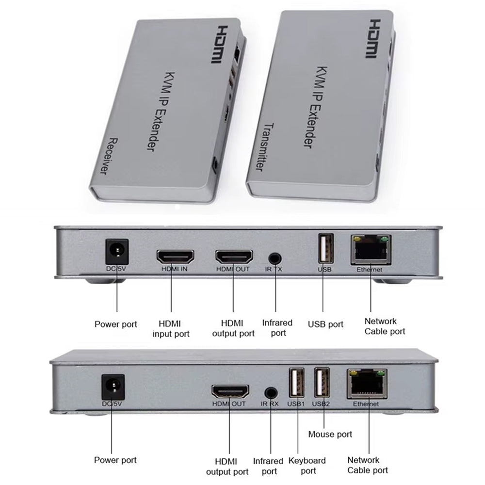 Point HDMI + USB Extender By Lan KVM