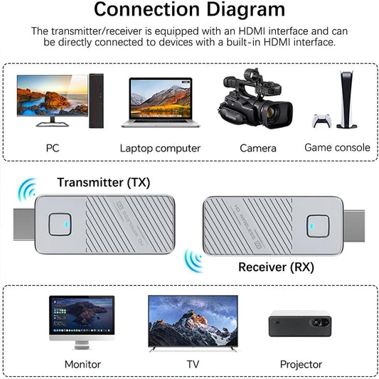 مجموعه موصل HDMI لاسلكي تي دي إرسال و استقبال CHD22 