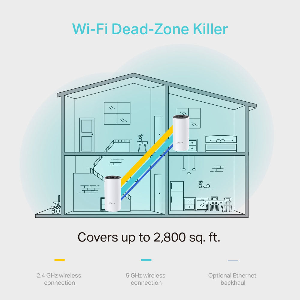 TP-Link Deco M4 AC1200