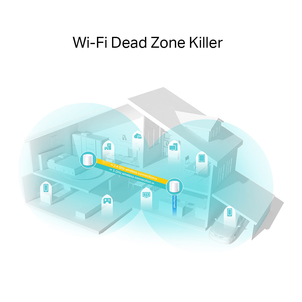 نظام شبكة Wi-Fi 6 للمنزل بالكامل تي بي لينك قطعتين 1800 ميجابايت/ثانية Deco X20 AX1800 