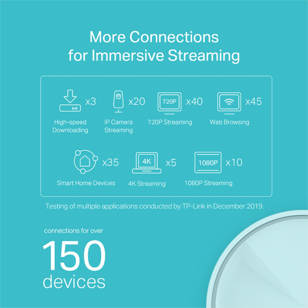 نظام شبكة Wi-Fi 6 للمنزل بالكامل تي بي لينك قطعتين 1800 ميجابايت/ثانية Deco X20 AX1800 