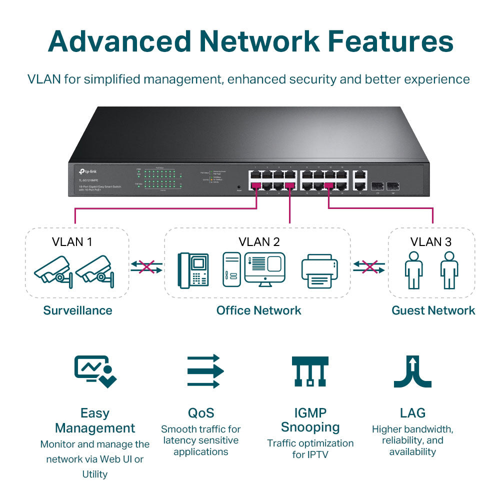 TP-Link TL-SG1218MPE Smart Rackmount Switch 16 Ports PoE+ 10/100/1000Mbps + 2 Ports RJ45 10/100/1000Mbps Uplink +2 Ports SFP 10/100/1000Mbps 250W