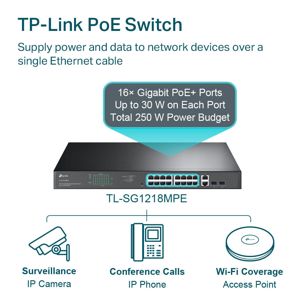 TP-Link TL-SG1218MPE Smart Rackmount Switch 16 Ports PoE+ 10/100/1000Mbps + 2 Ports RJ45 10/100/1000Mbps Uplink +2 Ports SFP 10/100/1000Mbps 250W