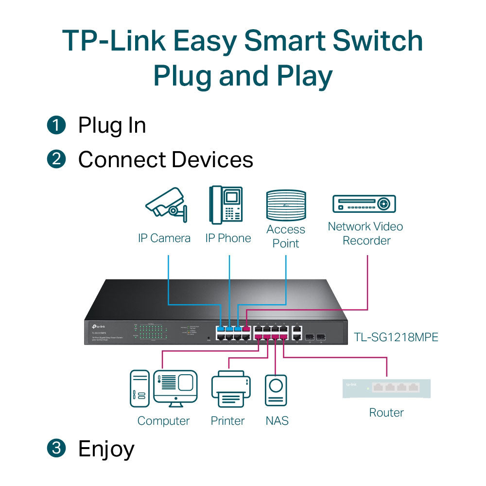 TP-Link TL-SG1218MPE Smart Rackmount Switch 16 Ports PoE+ 10/100/1000Mbps + 2 Ports RJ45 10/100/1000Mbps Uplink +2 Ports SFP 10/100/1000Mbps 250W
