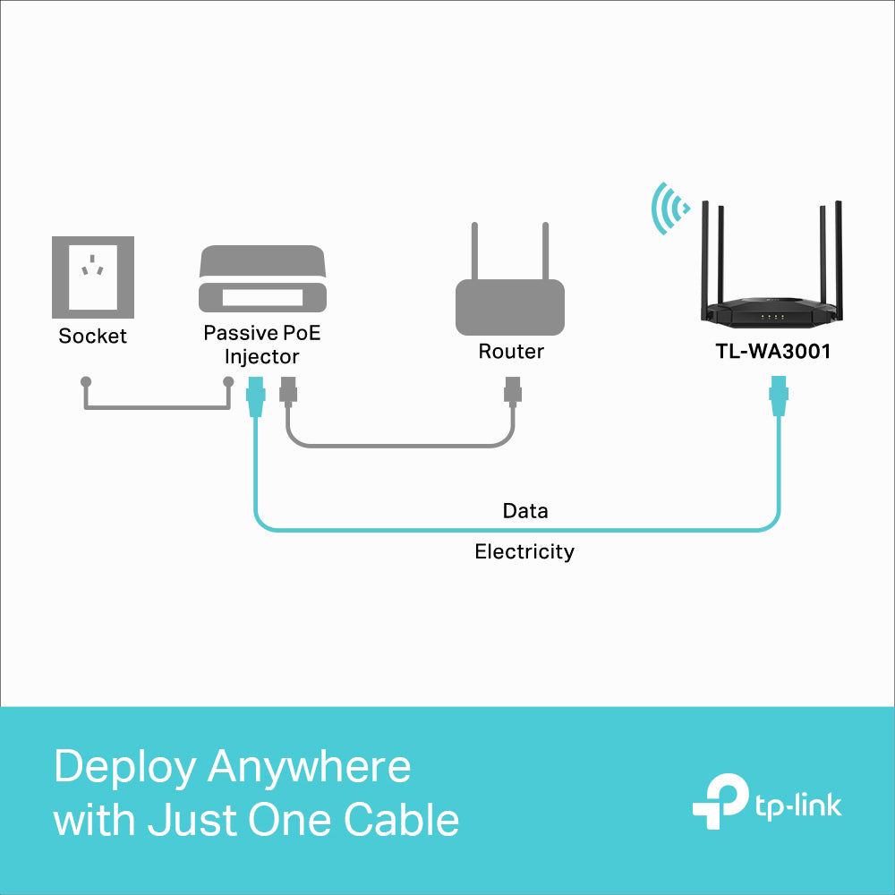 اكسس بوينت تي بي لينك منفذ واحد 4 انتينا  TL-WA3001 AX3000 Wi-Fi 6