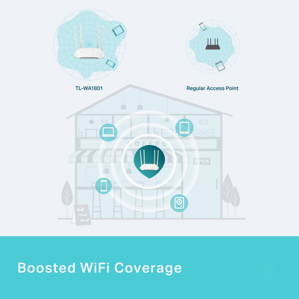 اكسس بوينت تي بي لينك منفذ واحد 4 انتينا 1800 ميجابايت في الثانية TL-WA1801 AX1800 Wi-Fi 6