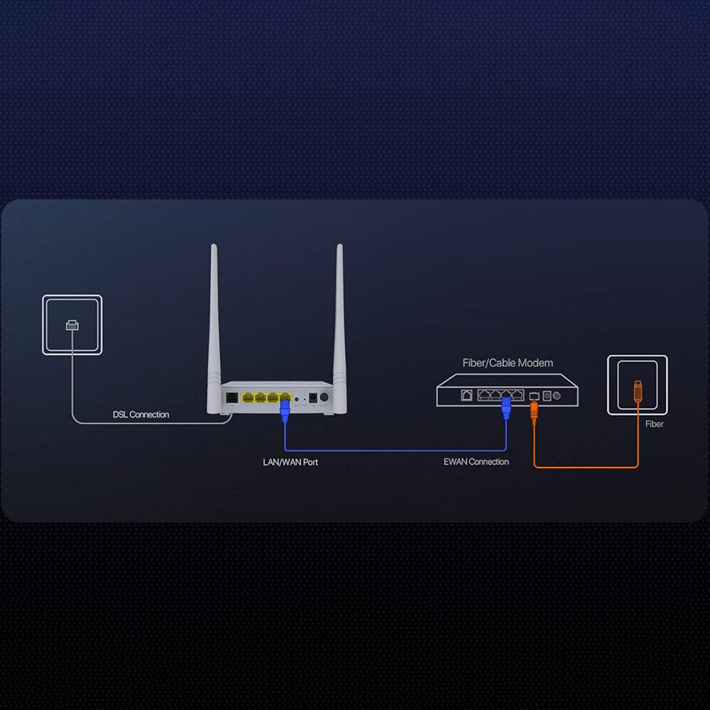 Tenda V300 Wi-Fi 