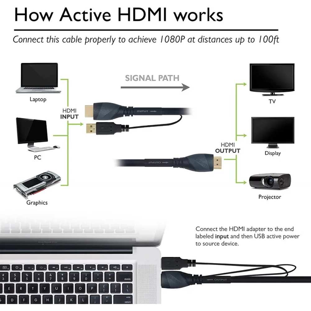 Terabyte 4K HDMI