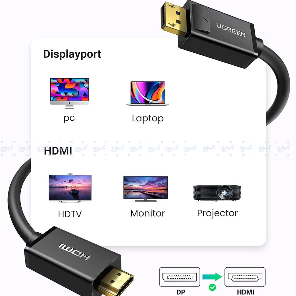 Ugreen 10238 4K Display To HDMI Converter Cable 1m - Black