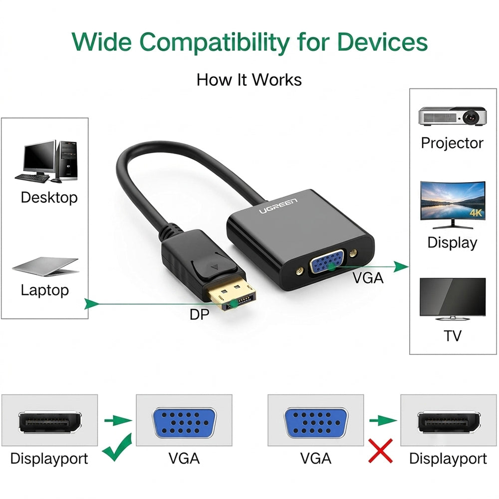 محول DisplayPort ذكر إلى VGA أنثى يوجرين 20415 - اسود