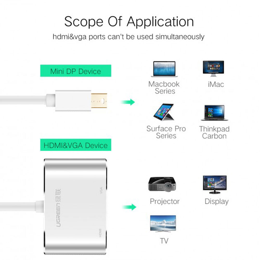 محول ميني Display إلي HDMI + VGA يوجرين 