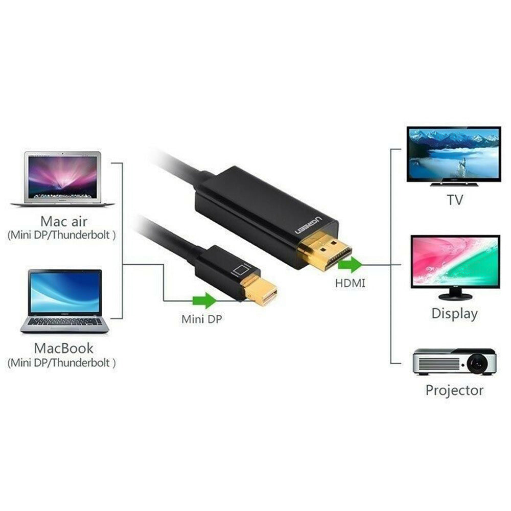 Ugreen 20848 Mini DisplayPort To HDMI Converter Cable 1.5m - Black