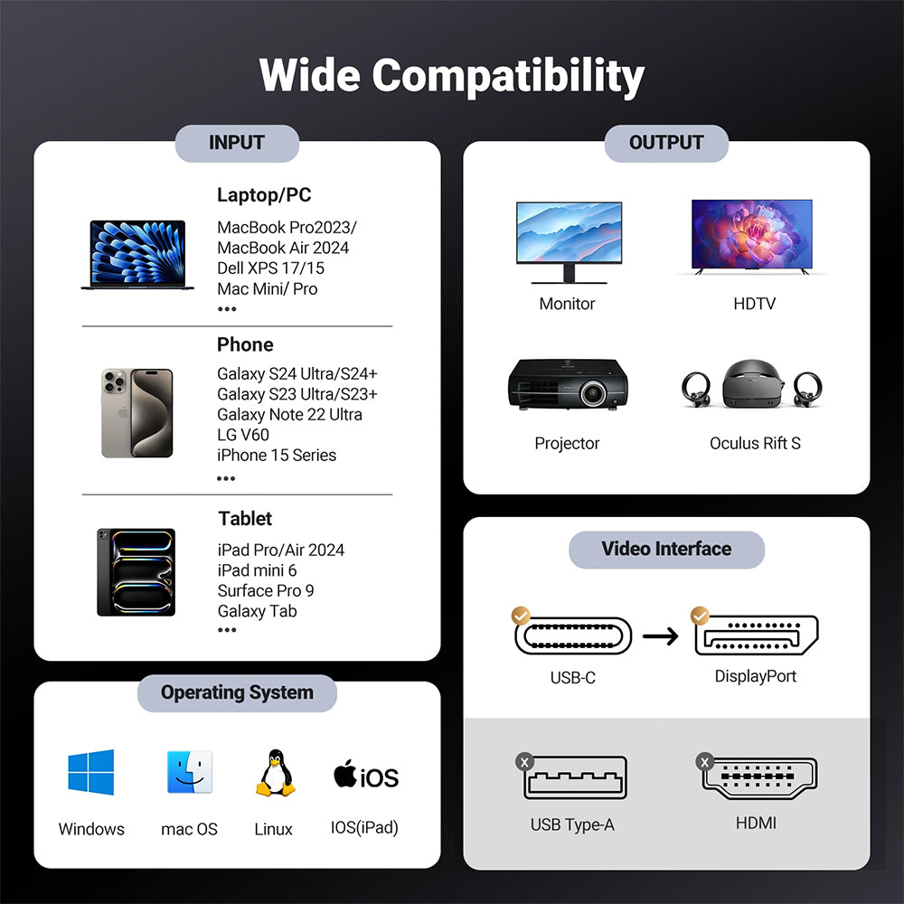 محول تايب سي إلى DisplayPort يوجرين 2 متر 25158