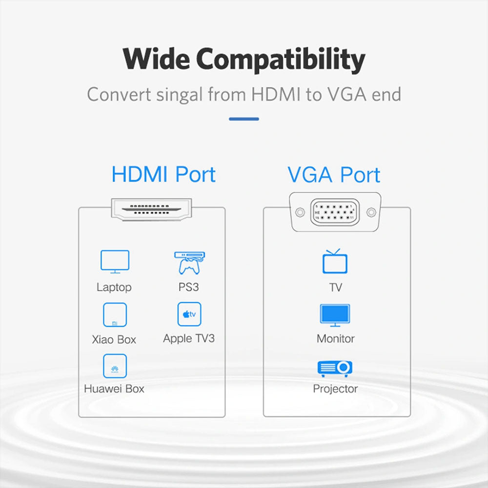 Ugreen 30449 HDMI To VGA Converter Cable 1.5m
