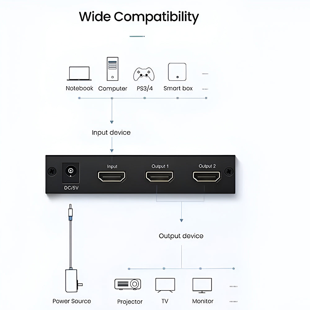 Ugreen 40201EU HDMI Splitter To 2 HDMI