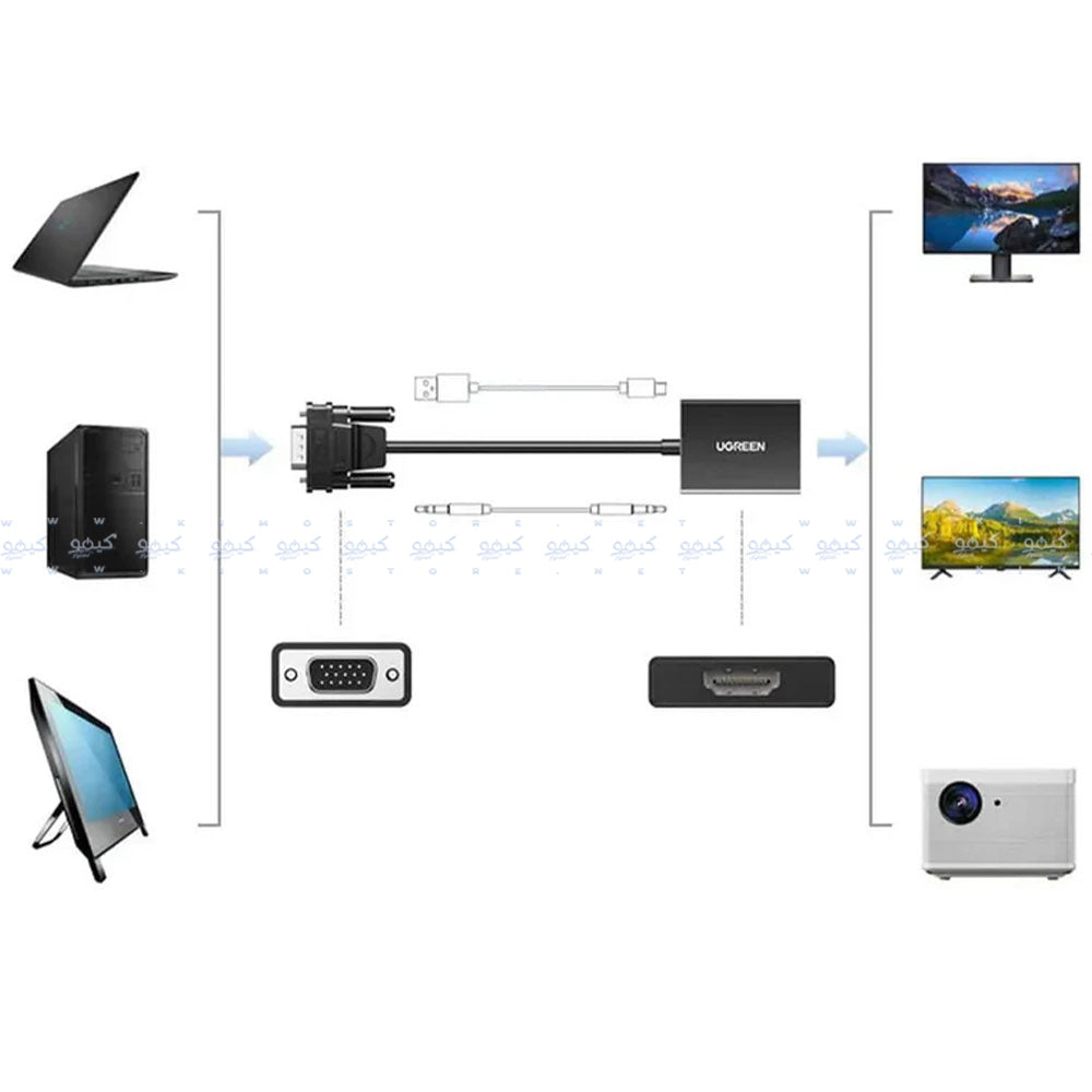 محول VGA إلي HDMI يوجرين 50945 مع صوت 3.5 ملم