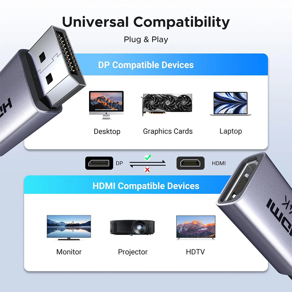 Ugreen 55935 4K Displayport To HDMI Converter (2Pcs)