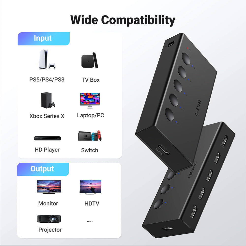 Ugreen 90512 HDMI Switch 5 Ports