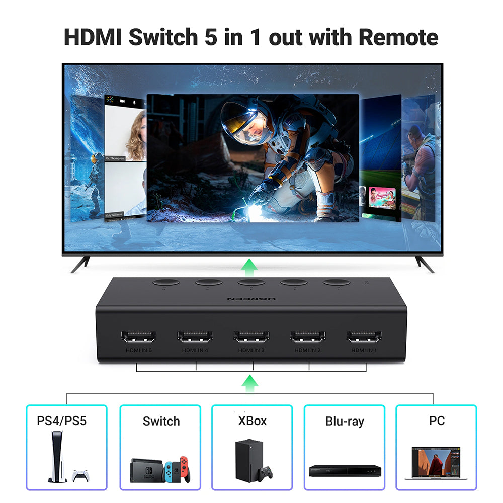 Ugreen 90512 HDMI Switch 5 Ports