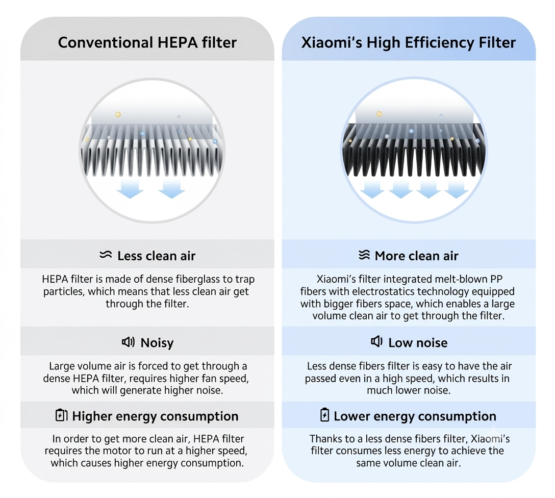 Xiaomi Smart Air Purifier 4 Pro Filter M15R-FLP-GL