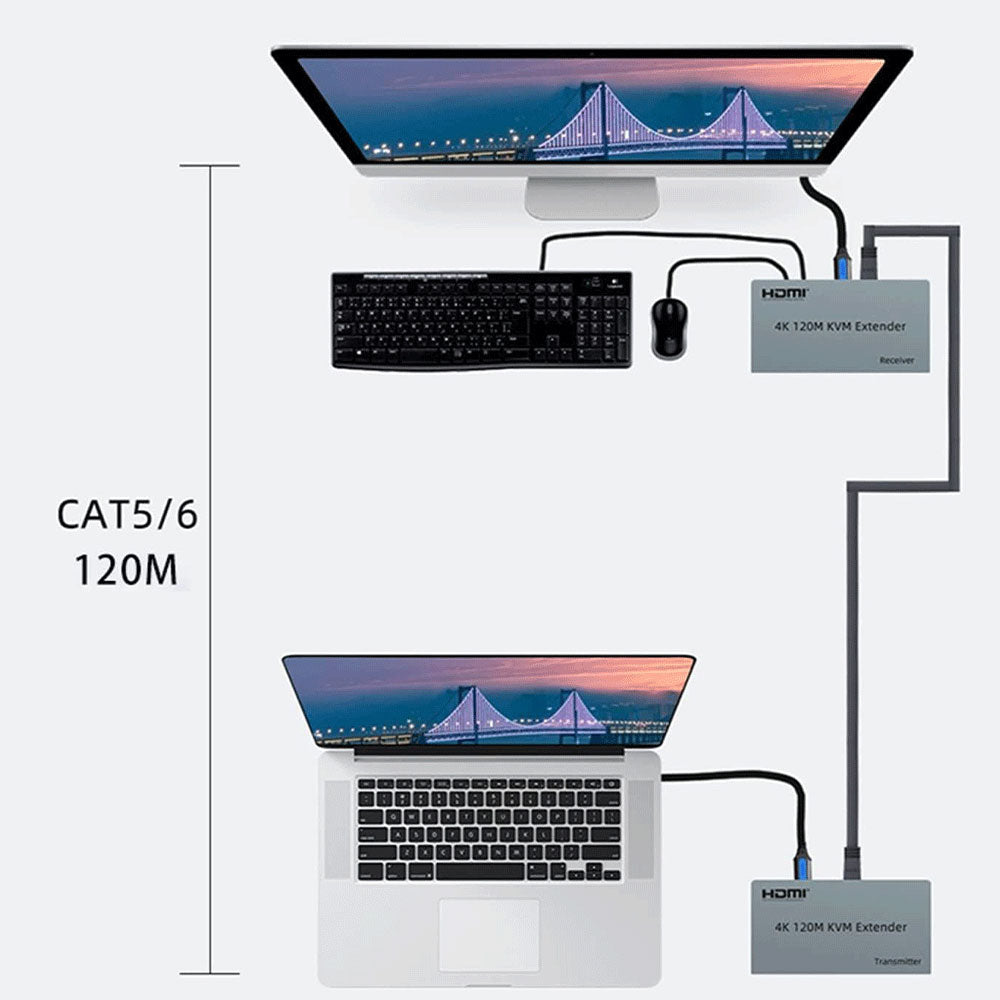 Zero HDMI Extender 