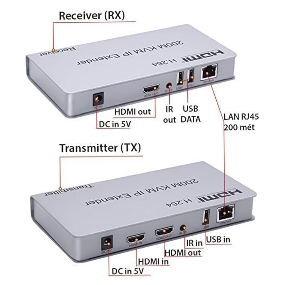 By Lan 200m CAT5E/6