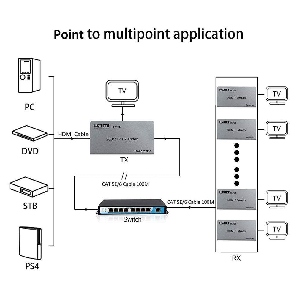 Zero HDMI KVM IP Extender