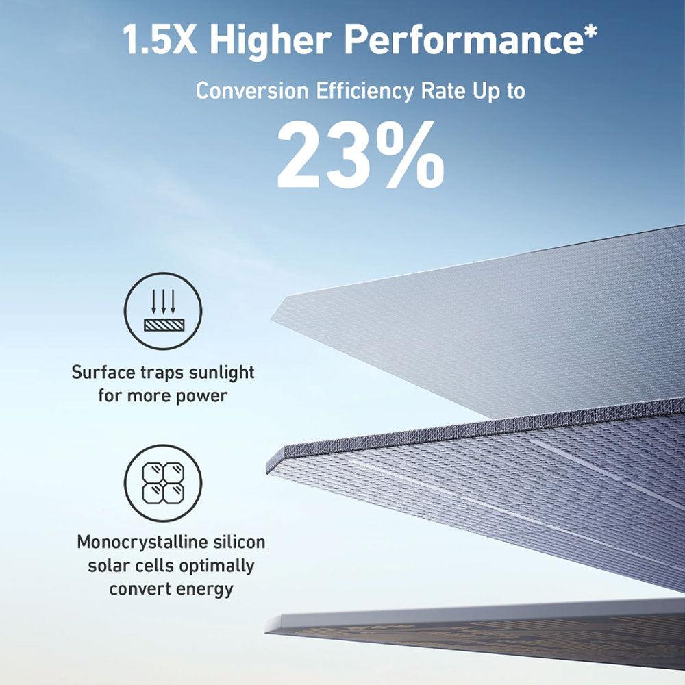 Anker SOLIX 531 Solar Panel 200W - Kimo Store