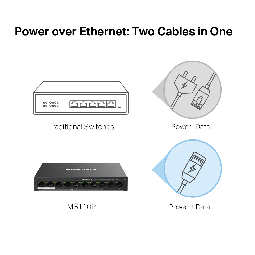 Mercusys MS110P Switch 10 Port