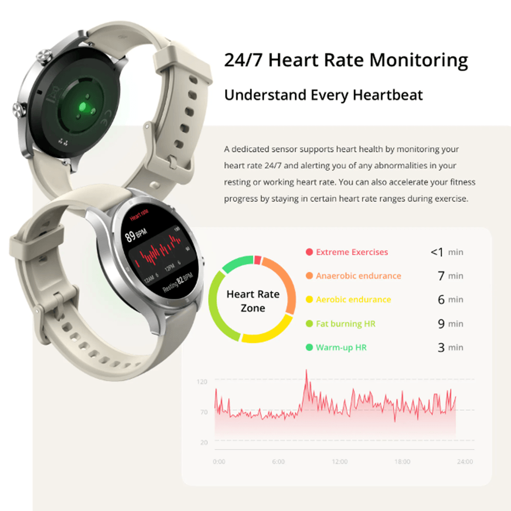 Realme TechLife Watch R100 RMW2106 Smart Watch Gray Aluminum Case With Gray Silicone Strap - Kimo Store