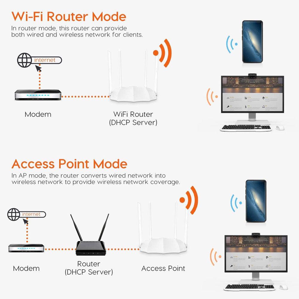 راوتر تيندا واي فاي 4 منافذ 4 انتينا 1200ميجابايت في الثانية AC1200 Dual Band