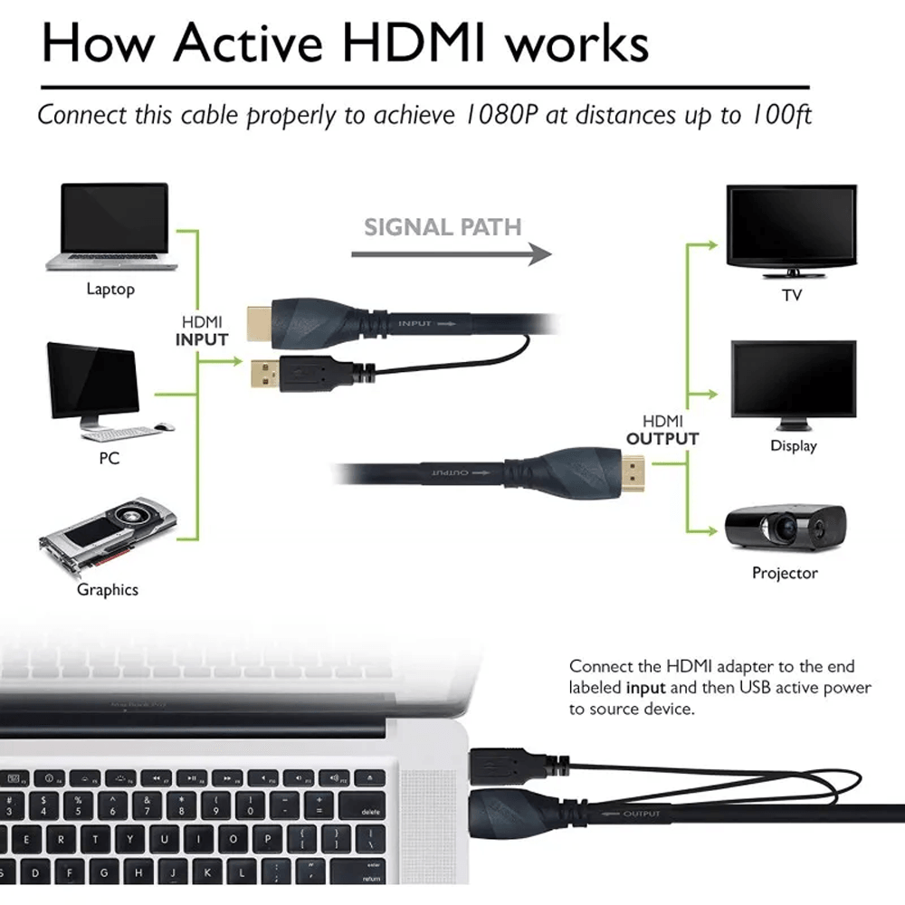 Monitor Cable