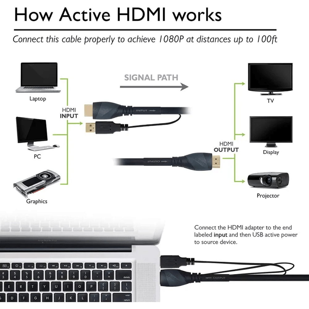 Terabyte 4K HDMI Shield Monitor Cable 30m - Kimo Store